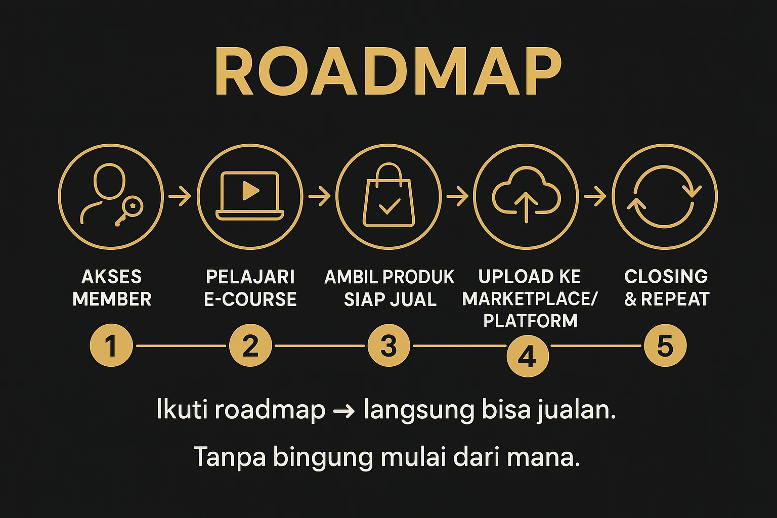 roadmap visual